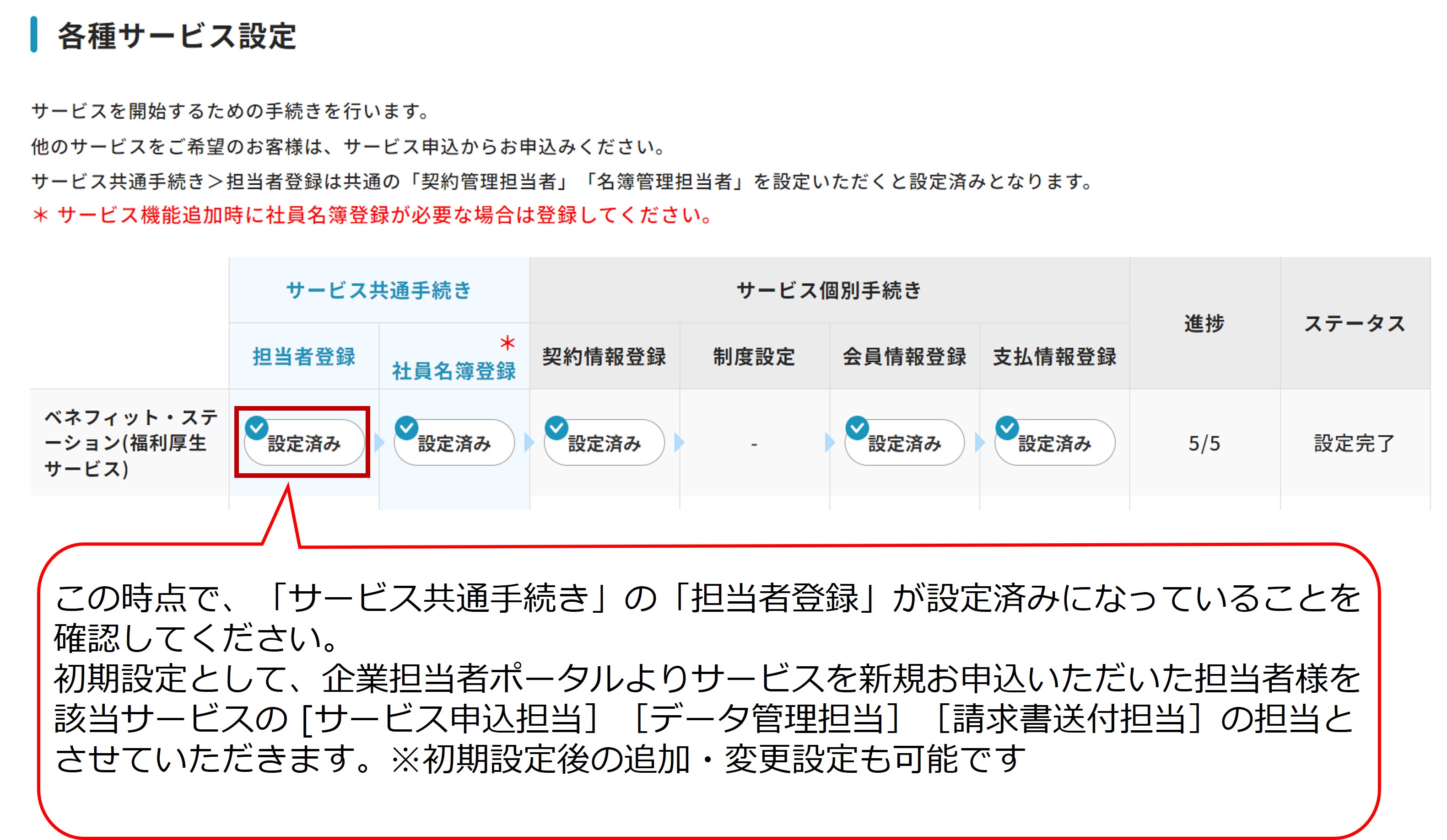 3．組織体制の作成 - 1​